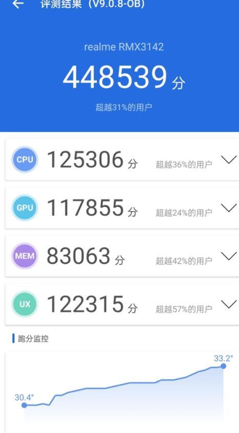 realme Q3 Pro狂欢版跑分多少-realme Q3 Pro狂欢版安兔兔跑分