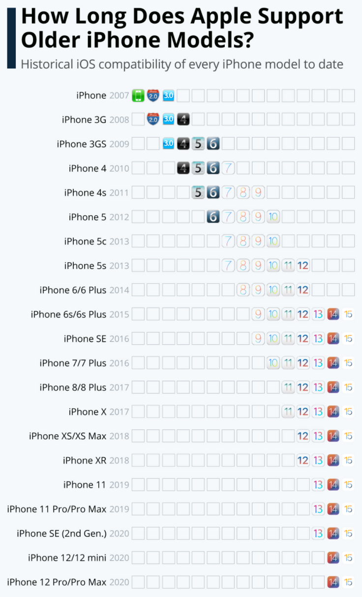 iOS 15支持iPhone 6s/6s Plus/SE吗(iphone 6 plus ios 15好用吗)