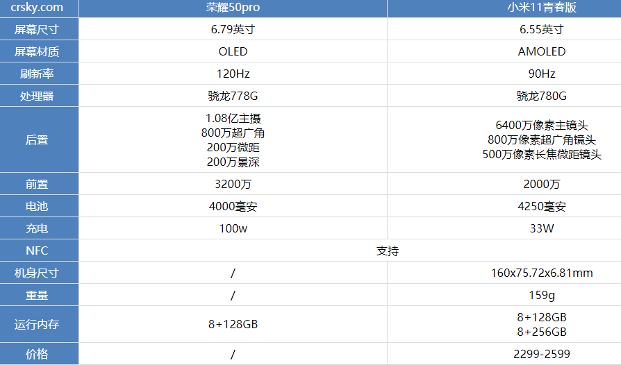 荣耀50pro参数配置图片