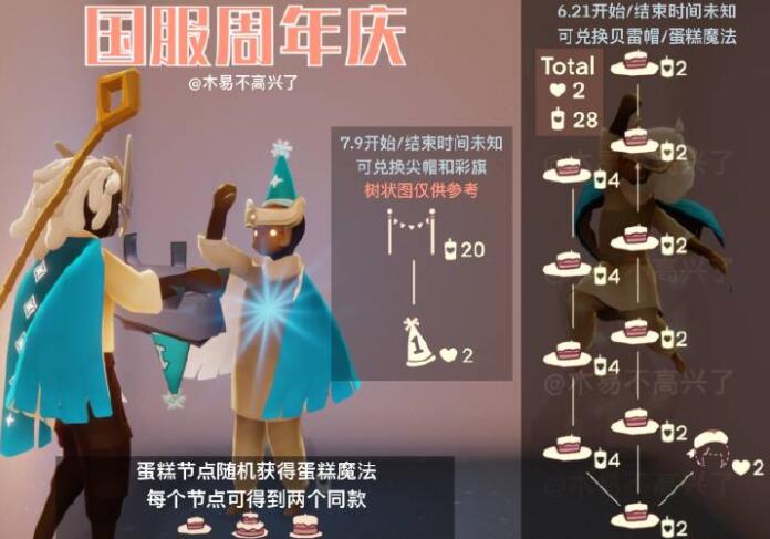 光遇国服周年庆活动兑换图一览