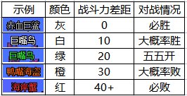 dnf大飞空时代怪物战斗力是多少