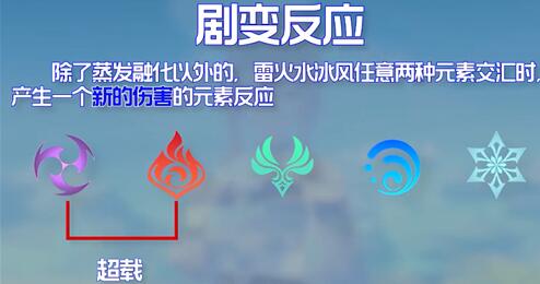 原神聚变反应加强的包含哪些