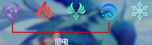 原神聚变反应加强的包含哪些