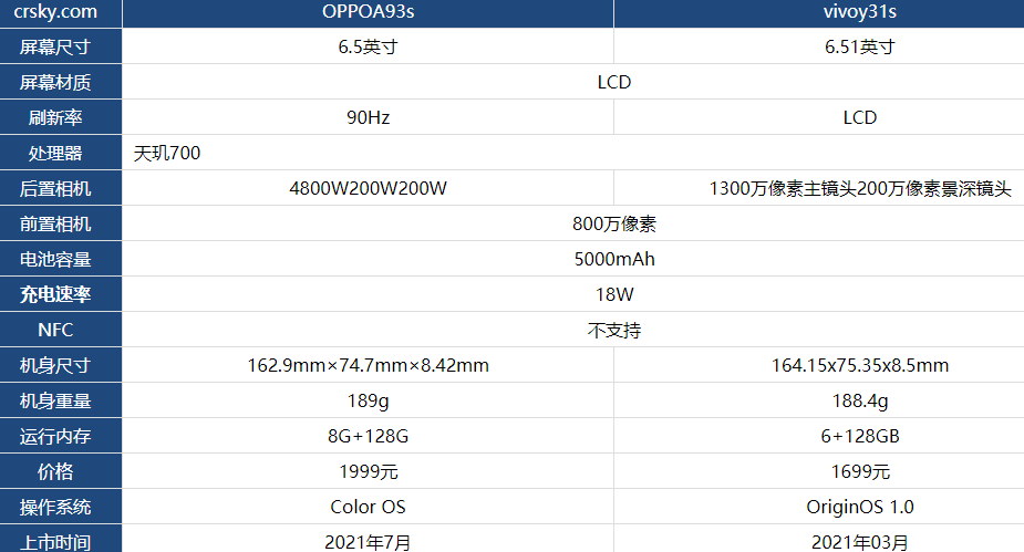 oppoa93s手机参数配置图片
