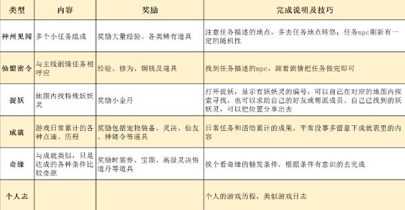 梦幻新诛仙见闻触发方法分享