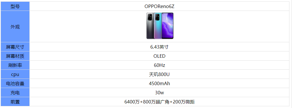 oppo reno 6参数配置图片