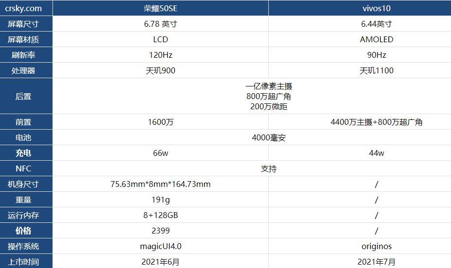 荣耀50se和vivos10入手建议