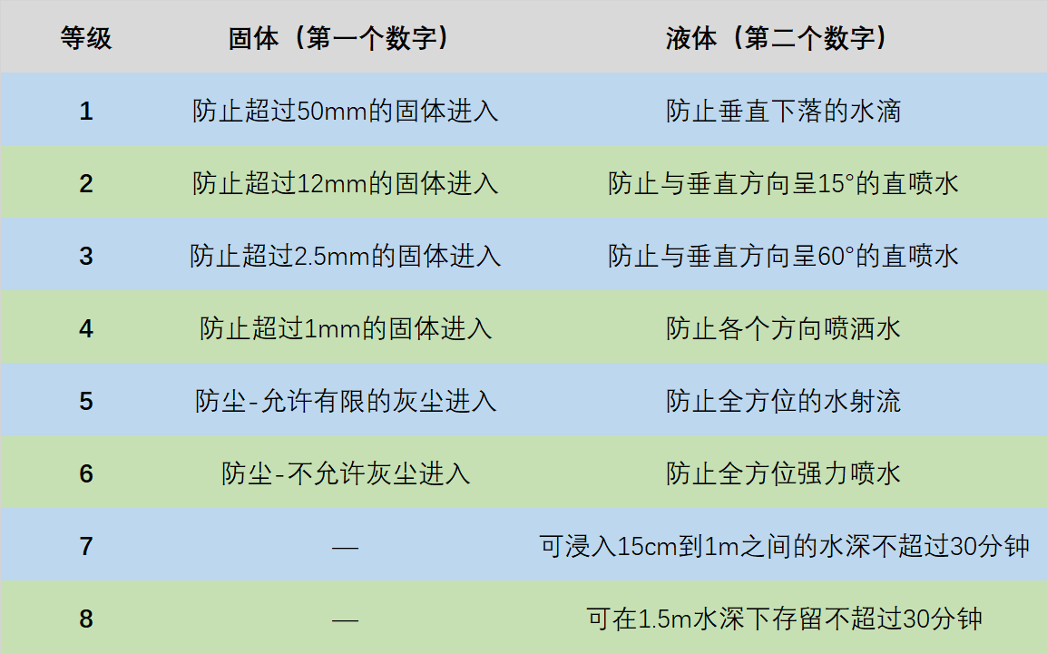 小米10s支持防水吗-支持IP68级别防水吗