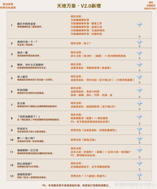 原神2.0稻妻城隐藏成就最新一览