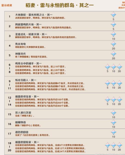 原神2.0稻妻城隐藏成就最新一览