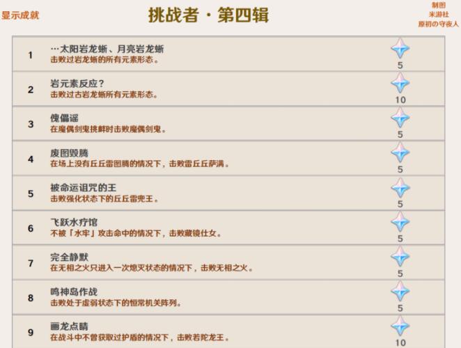 原神2.0稻妻城隐藏成就最新一览