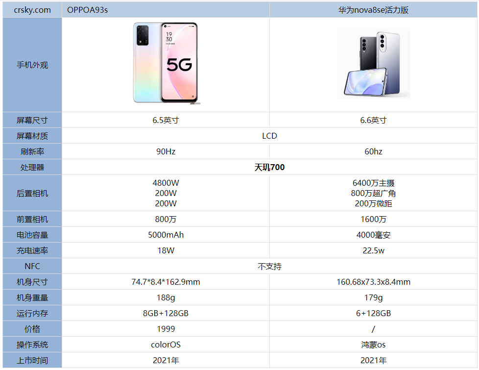 华为nova8se活力版参数图片