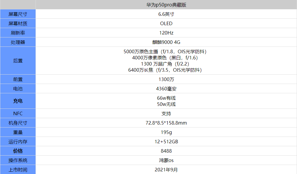 华为p50pro配置及参数图片