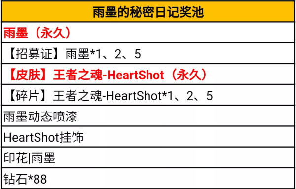 穿越火线手游王者之魂-HeartShot获得攻略