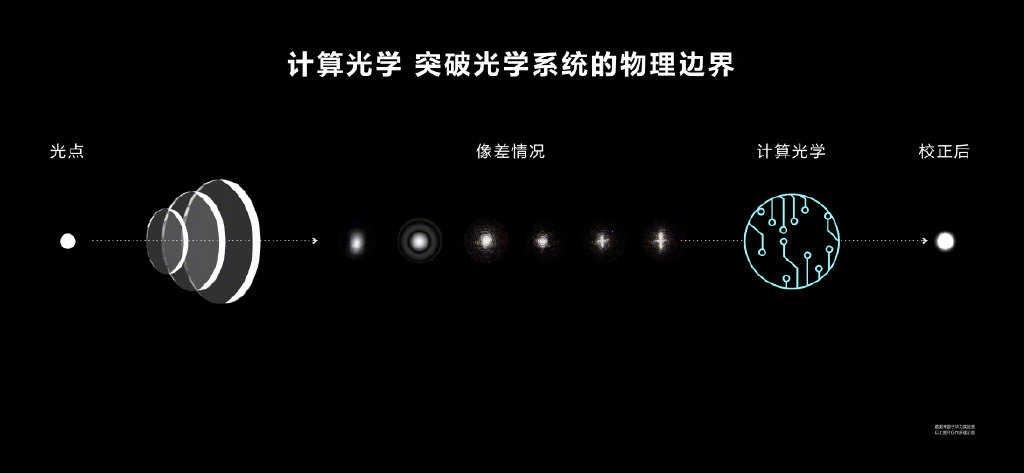 处理器确认！华为P50系列发布：200倍变焦范围、手机影像天花板
