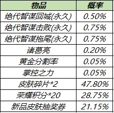 王者荣耀诸葛亮绝代智谋礼包概率一览