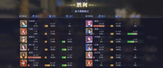 斗罗大陆魂师对决赵无极魂环技能加点阵容一览