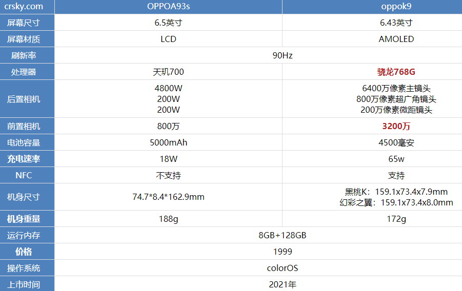 oppoa93s和k9谁更好用