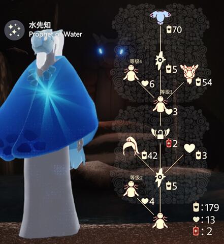 光遇水先知复刻先祖地点及兑换表