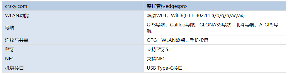 摩托罗拉edgespro参数图片