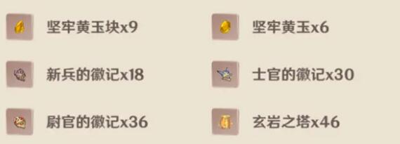 原神凝光升90级天赋升级所需材料一览