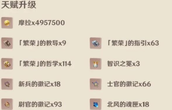 原神凝光升90级天赋升级所需材料一览