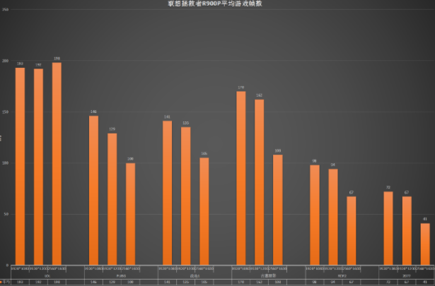 联想拯救者R9000P屏幕怎么样-屏幕评测