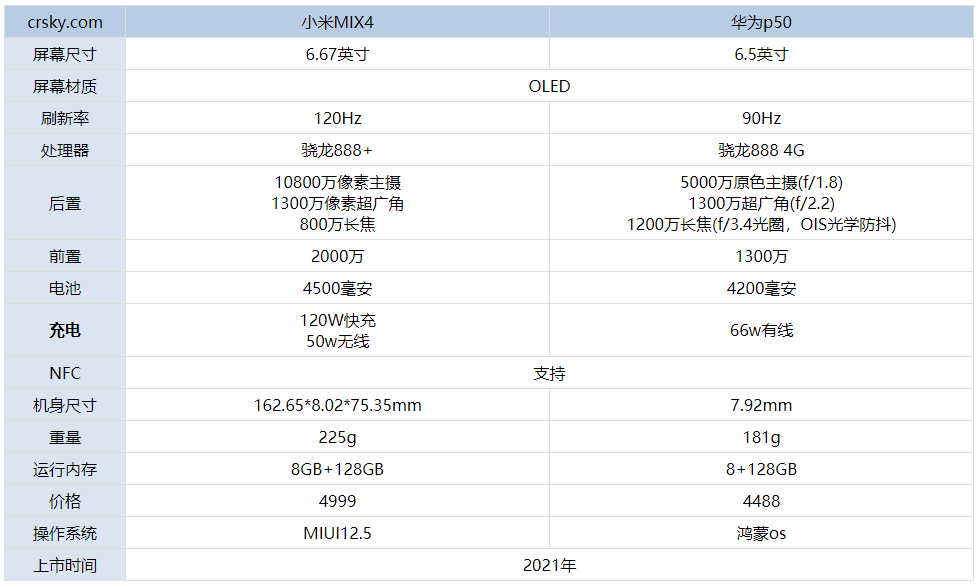 小米mix4和华为p50区别是什么