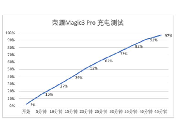 荣耀Magic3pro和荣耀Magic3至臻版有什么区别(荣耀magic3pro和magic3至臻区别)