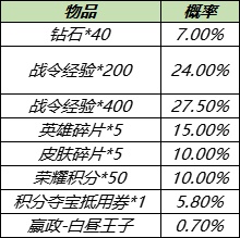 王者荣耀战令二期返场规则一览