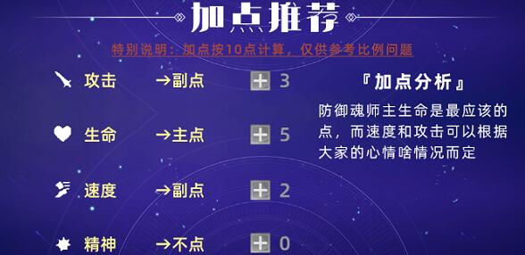 斗罗大陆魂师对决骨龙阵容魂环加点搭配建议