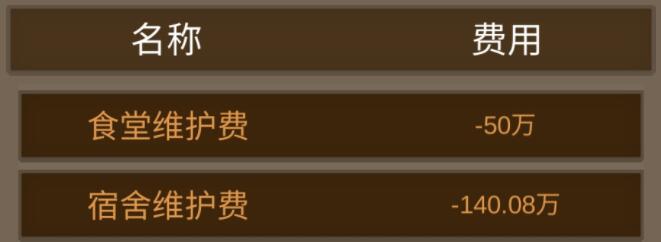 以校之名2省重点亏太多赚钱攻略