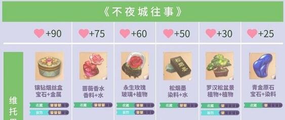 时光公主礼物制作图及合成攻略