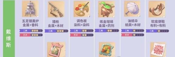 时光公主礼物制作图及合成攻略