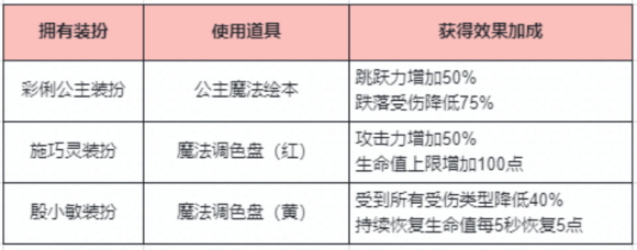 游侠网8