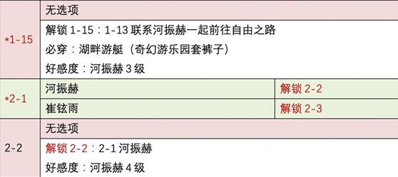 时光公主鬼眼练习生结局达成及通关攻略