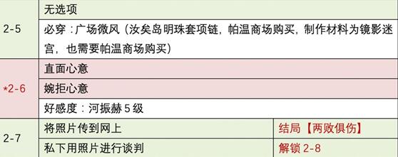 时光公主鬼眼练习生结局达成及通关攻略