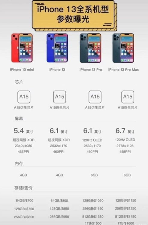 苹果iphone13可以预定吗-可以通过什么方式进行预订