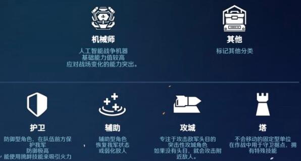 异界事务所七原千夏辅助玩法攻略