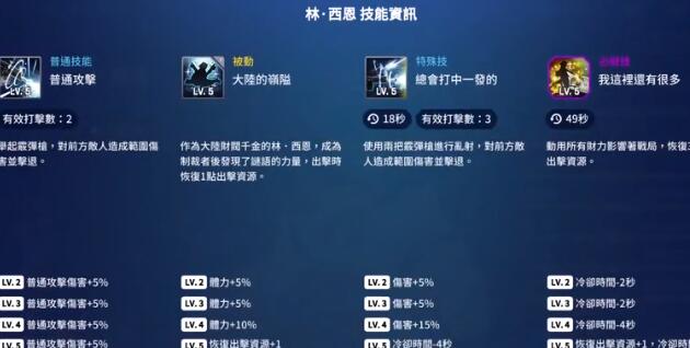 异界事务所商店值得购买攻略