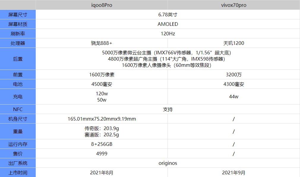 vivo x70详细参数图片