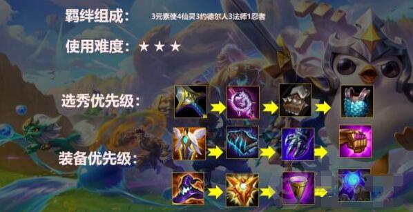 金铲铲之战仙灵约法阵容装备搭配