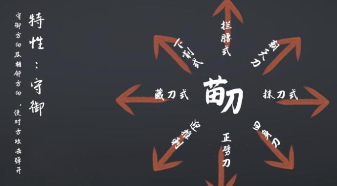 弈剑行收刀操作技巧