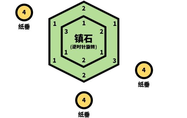 原神清籁逐雷记其四怎么完成攻略