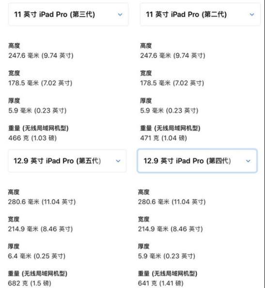 iPadPro2021和2020的保护壳通用吗-可以用同一种保护壳吗