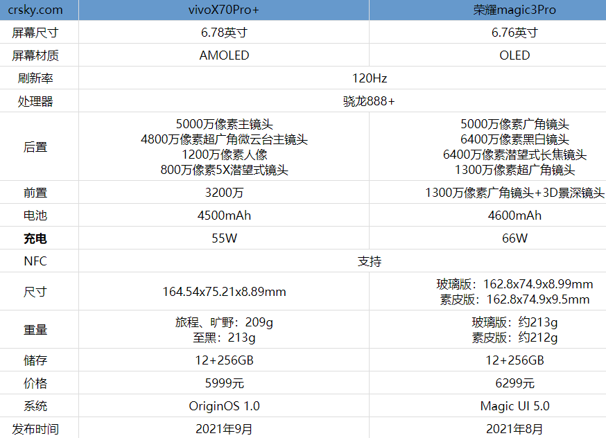 x70pro参数详细参数图片