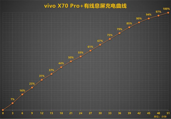 vivox70pro+采用多少mAh电池容量(vivox70pro的电池容量为多少毫安)