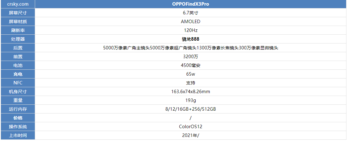 一,主要参数oppofindx3pro摄影师版手机配置怎么样