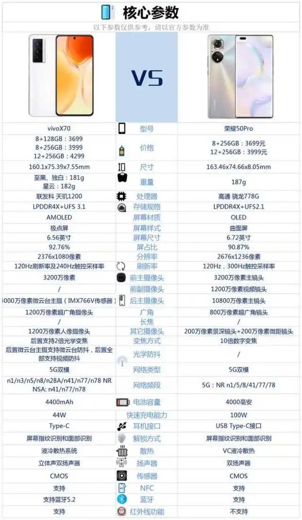 vivoX70和荣耀50Pro哪个好-参数配置对比