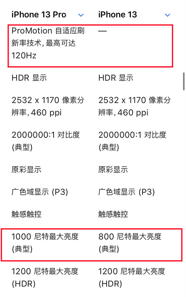 iPhone13和iPhone13Pro有什么区别(iphone 13和iphone 13 pro有什么区别吗)